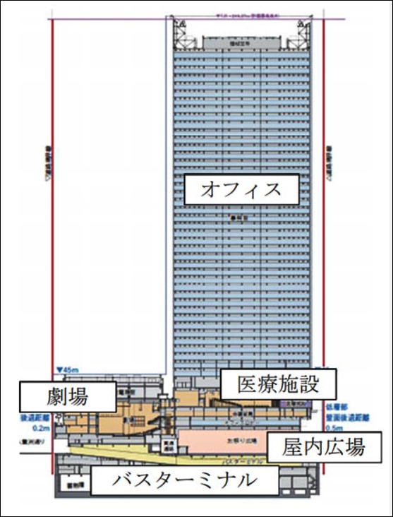 東京・八重洲ビル建設完成図(断面)